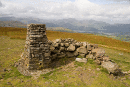 Summit of Clough Head