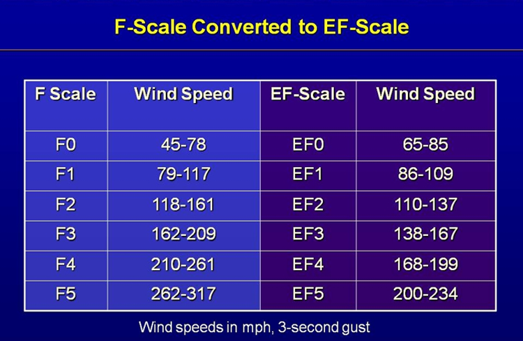 Courtesy of NOAA.