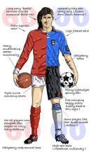 Past & Present footballer - Digital